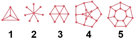 invalid bead arrangement graphs