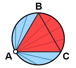 bertrand paradox method 1