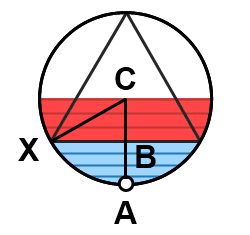 bertrand paradox method 2