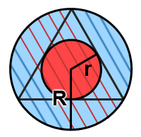 bertrand paradox method 3