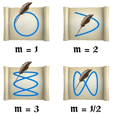 lissajous curves