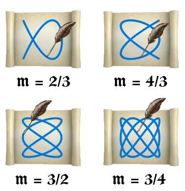 lissajous curves