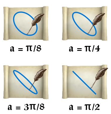 lissajous curves